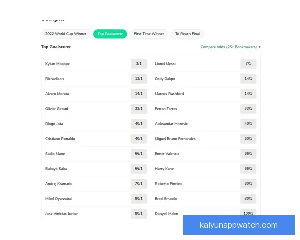 世界杯赛事最新体育竞猜赔率全解析及投注趋势深度指南