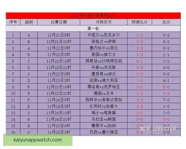 世界杯竞猜比分投注技巧全解析与实战策略助赢高收益指南