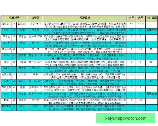 世界杯精彩赛事在线竞猜投注攻略与投注技巧全解析